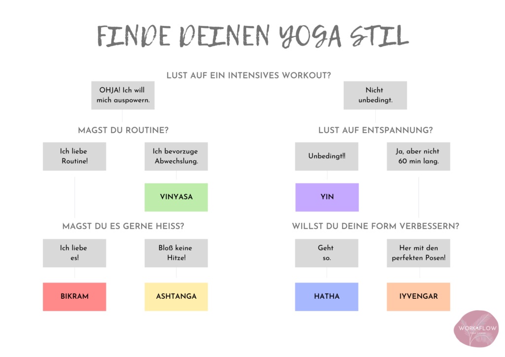 Yoga Stile Ueberblick